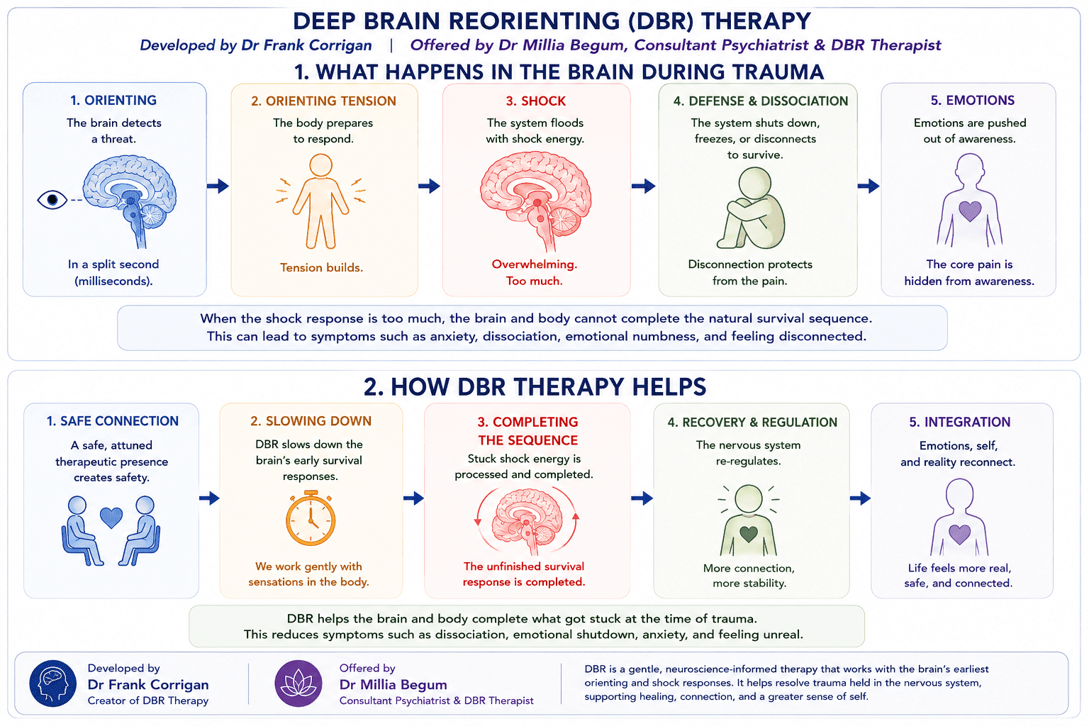 Deep-brain-reorienting-therapy-dubai