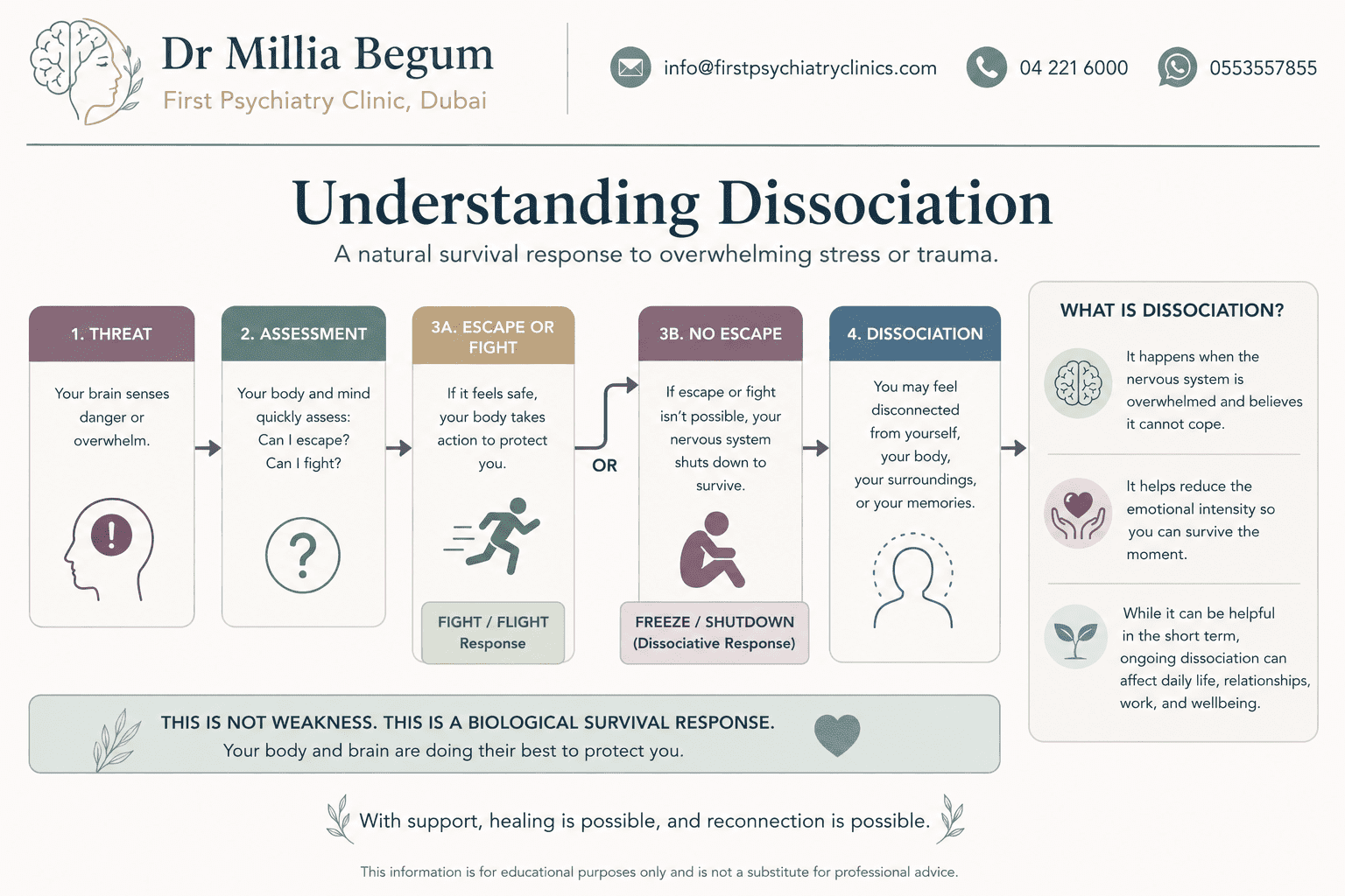 why-dissociation-happens-dr-millia